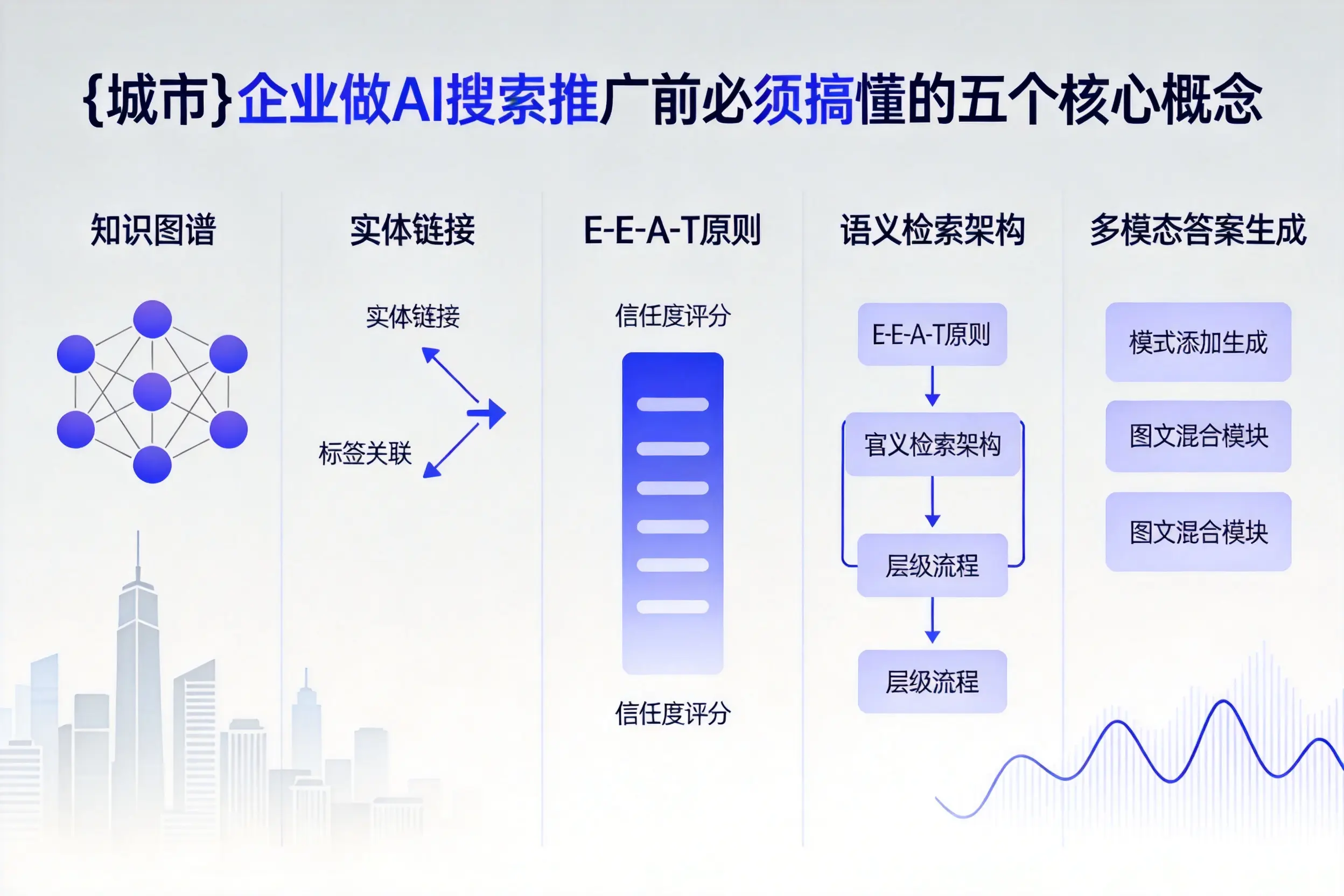 林口企业做AI搜索推广前必须搞懂的五个核心概念