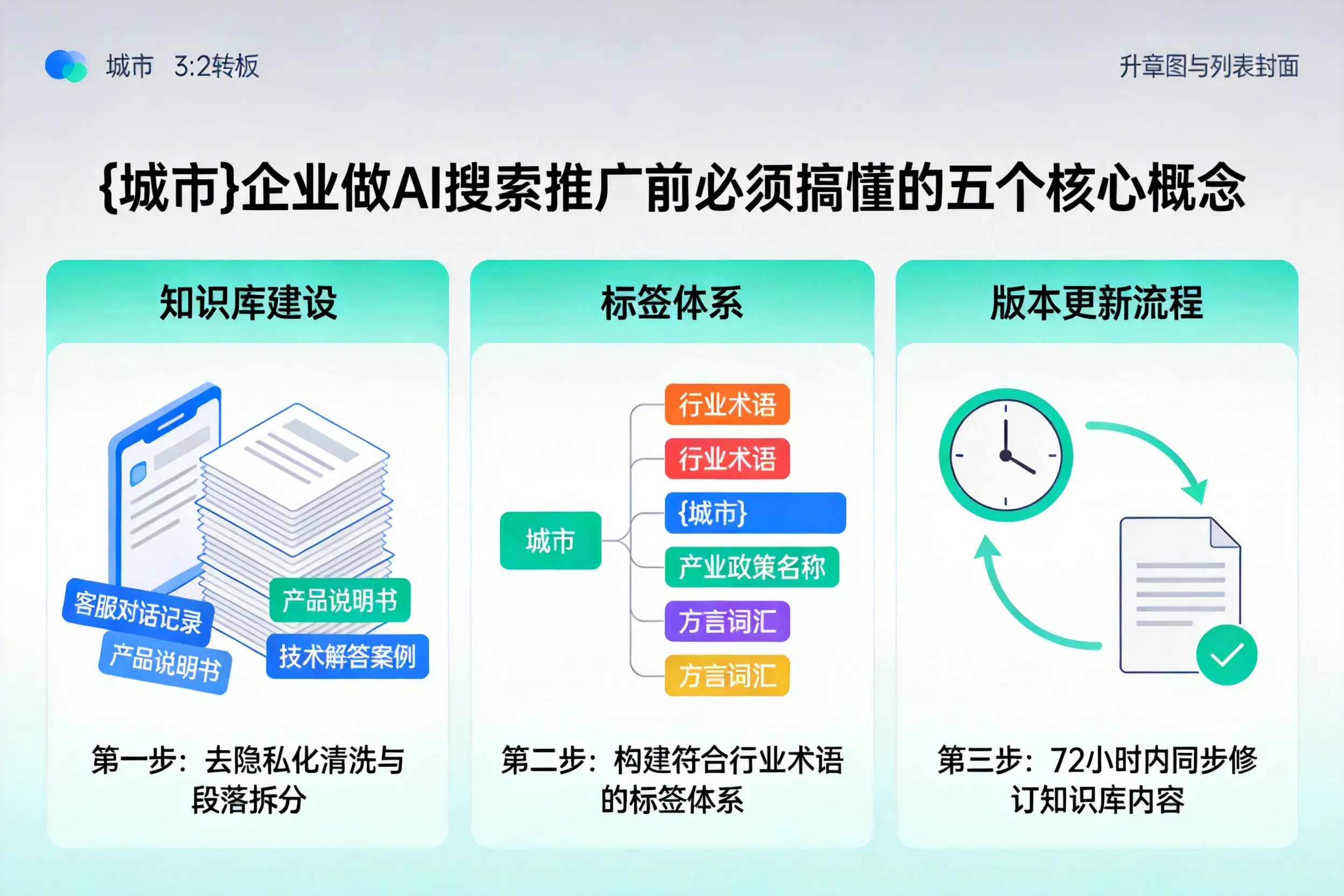 林口企业做AI搜索推广前必须搞懂的五个核心概念